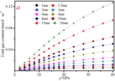 利用MS模拟天然气（甲烷）在多孔介质中的吸附的图38